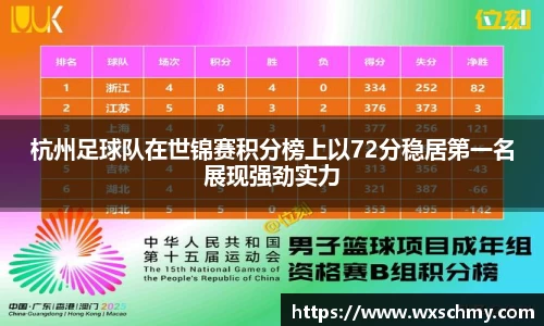 杭州足球队在世锦赛积分榜上以72分稳居第一名展现强劲实力