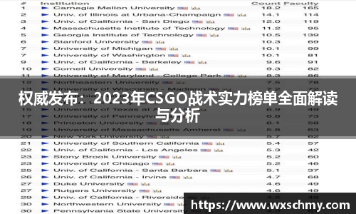 权威发布：2023年CSGO战术实力榜单全面解读与分析